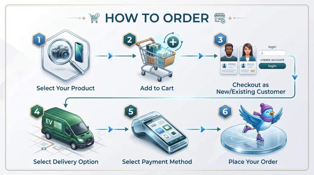 How To Order in Maria Custom Furniture Jepara Indonesia